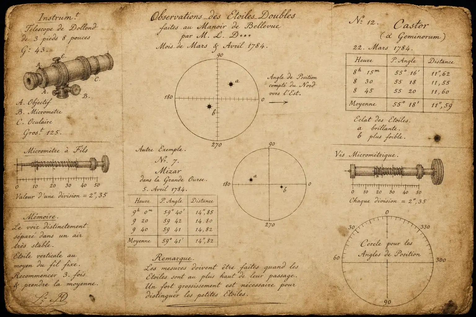 The Astronomer Who Measured the Wrong Star: William Herschel and the Discovery of Binary Stars