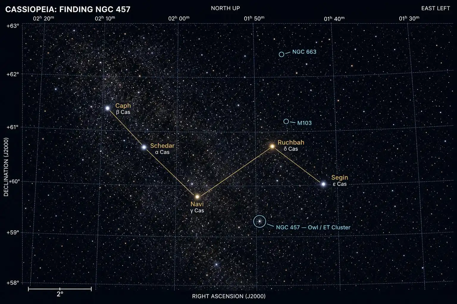 The Owl Cluster: A Cassiopeia Field Trip for Autumn Nights